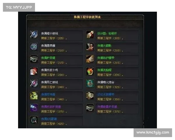 魔兽世界升级脚本：装备等级检测攻略